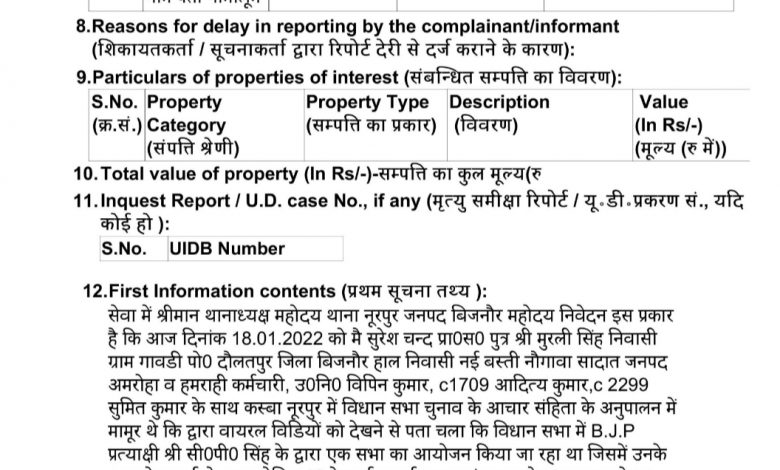 Police filed case against Bijnor BJP candidate