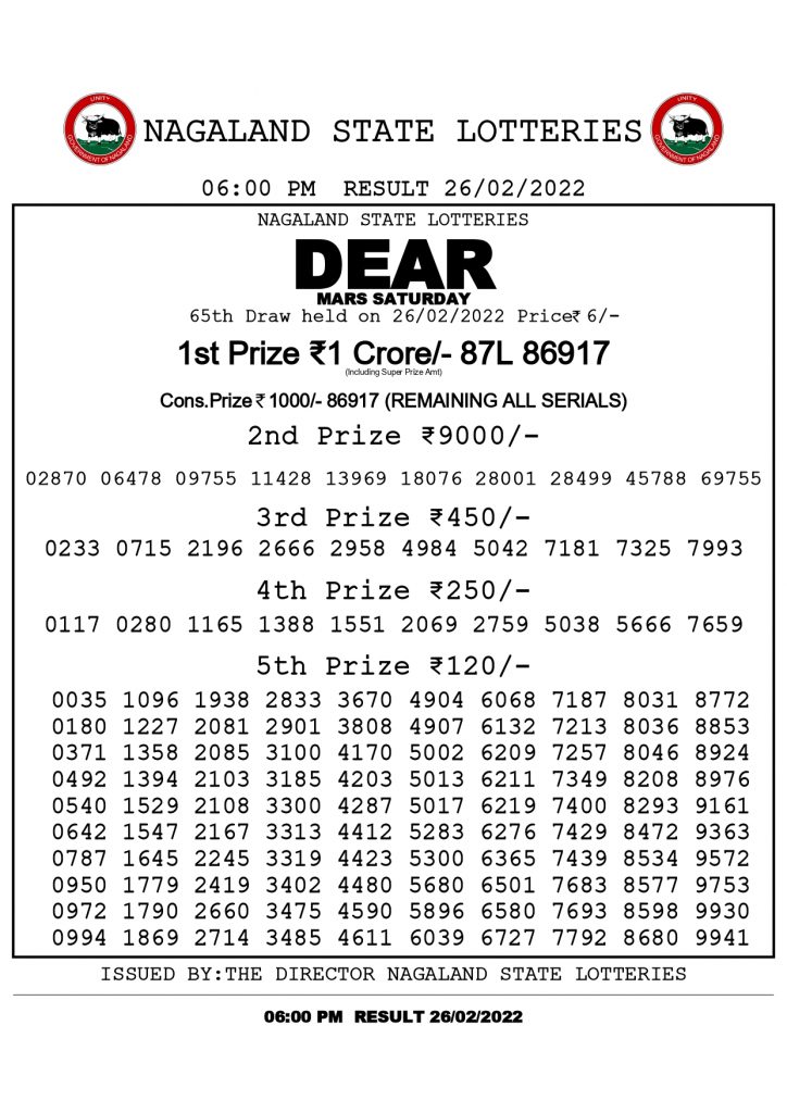 Nagaland State Lottery Result Today - 1 PM Winner 28/02/2022