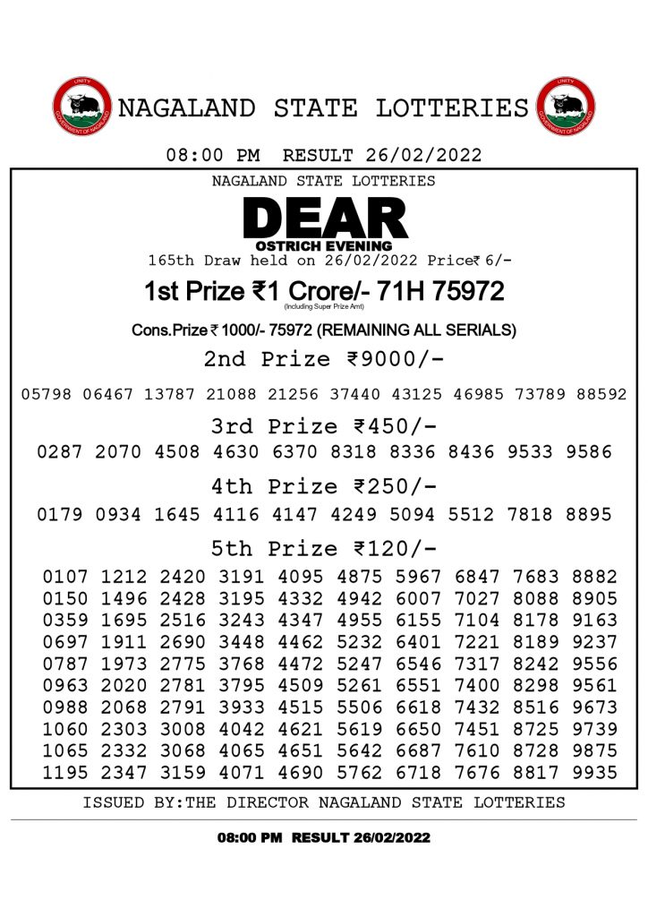 Nagaland State Lottery Result Today - 1 PM Winner 28/02/2022