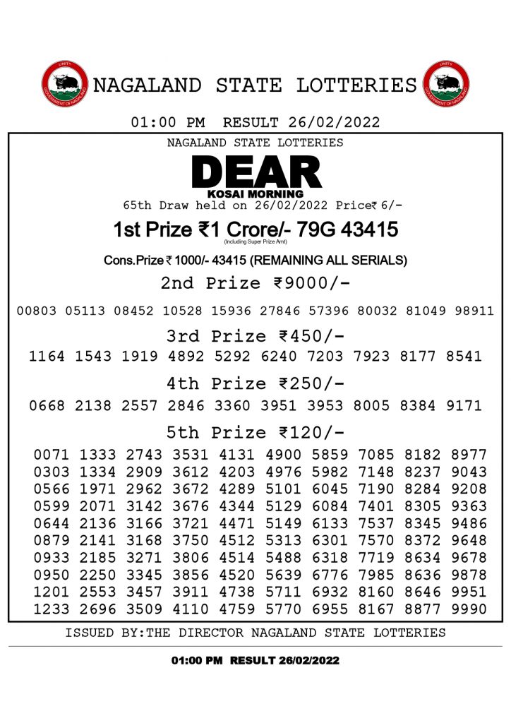 Nagaland State Lottery Result Today - 1 PM Winner 28/02/2022